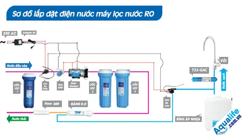 Sơ đồ điện máy lọc nước RO là hướng dẫn lắp đặt 2 sơ đồ điện máy lọc nước ro