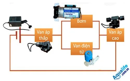 Sơ đồ điện máy lọc nước RO là hướng dẫn lắp đặt 1 sơ đồ điện máy lọc nước RO