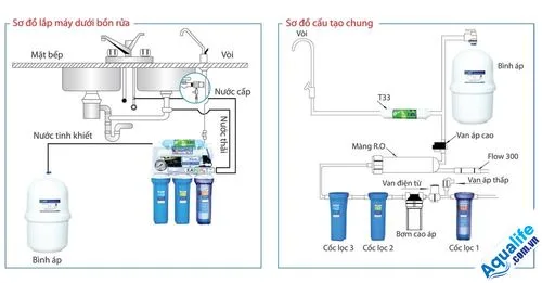 Sơ đồ điện máy lọc nước RO là hướng dẫn lắp đặt 3 dựa vào sơ đồ điện máy lọc nước để biết cách lắp đặt