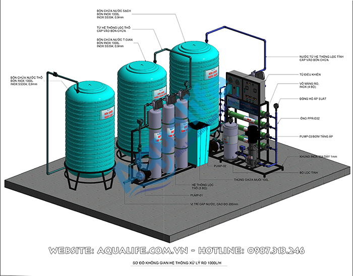 cấu tạo hệ thống lọc nước RO công nghiệp
