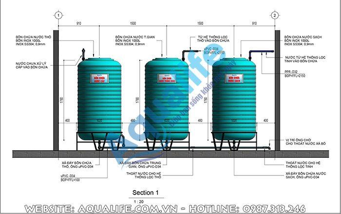 sơ đồ hệ thống lọc nước RO công nghiệp