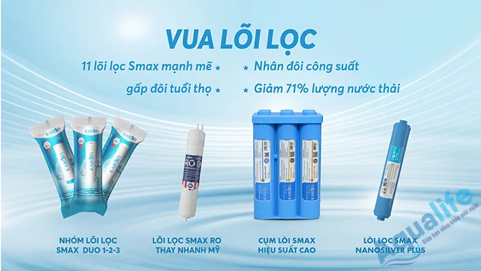 Bộ 11 lõi lọc công nghệ Smax của máy lọc nước Karofi KAD-D66