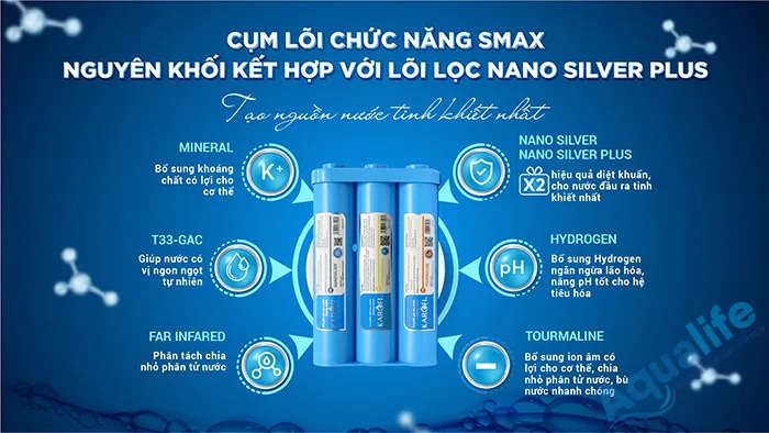 Cụm lõi chức năng Smax kết hợp lõi Nano Silver Plus