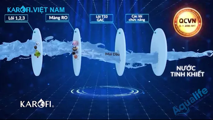 Máy lọc nước Karofi Slim S-s038 giá rẻ tại tpHCM 12 may loc nuoc karofi slim s s038 chinh hang 4