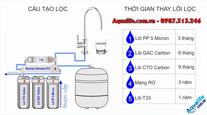Máy lọc nước 3 vòi nóng lạnh công nghiệp Suntech 6 may loc nuoc 3 voi nong lanh nguoi cong xuong 5