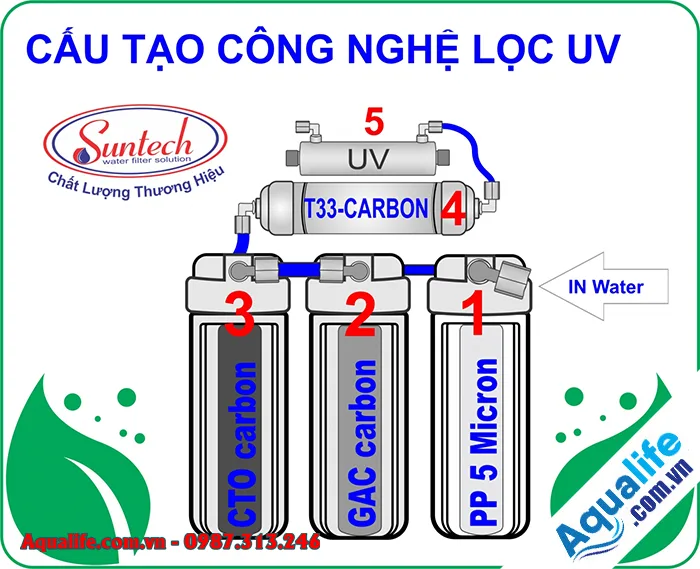 may loc nuoc nong lanh 4 voi ngang 5