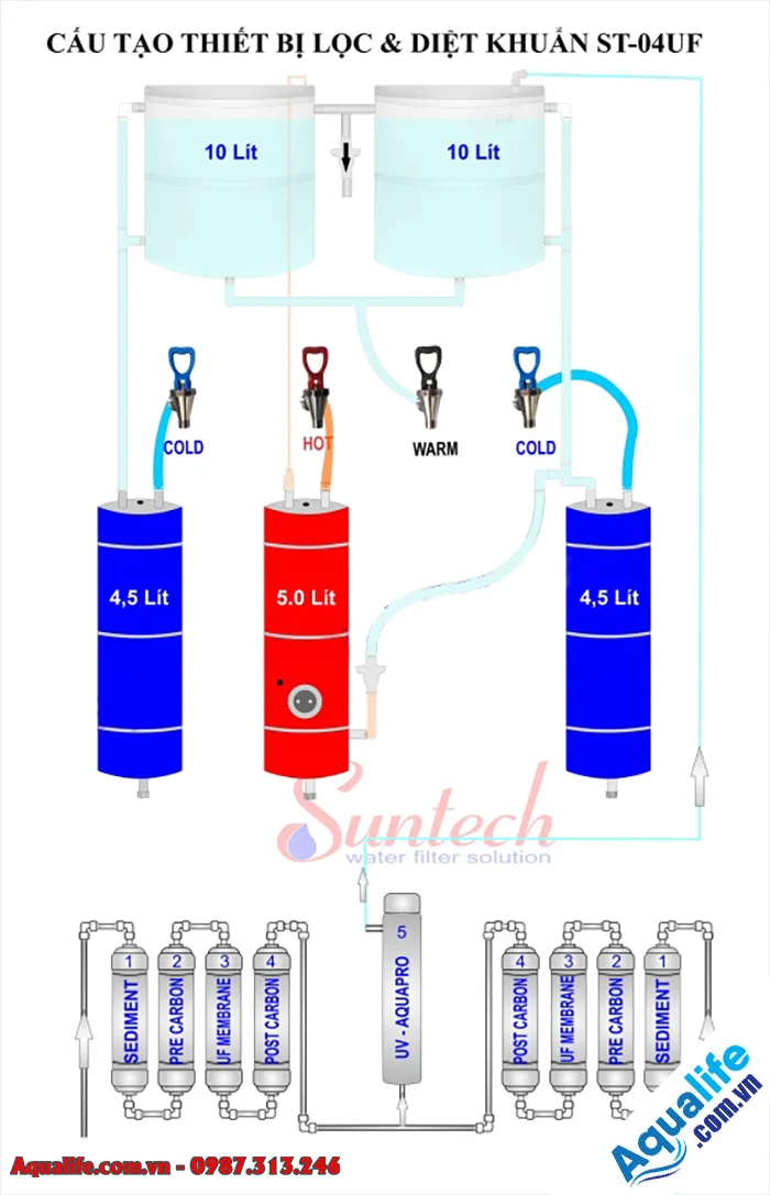 Cấu tạo máy lọc nước nóng lạnh 4 vòi ST-04UF