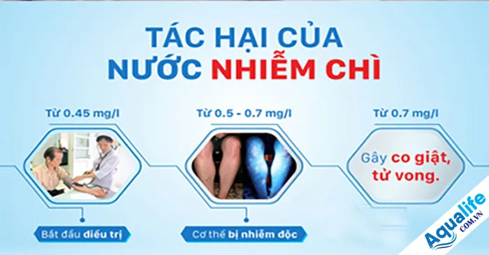 Nguồn nước bị nhiễm chì và biện pháp xử lý 4 nguon nuoc bi nhiem chi va bien phap xu ly 4