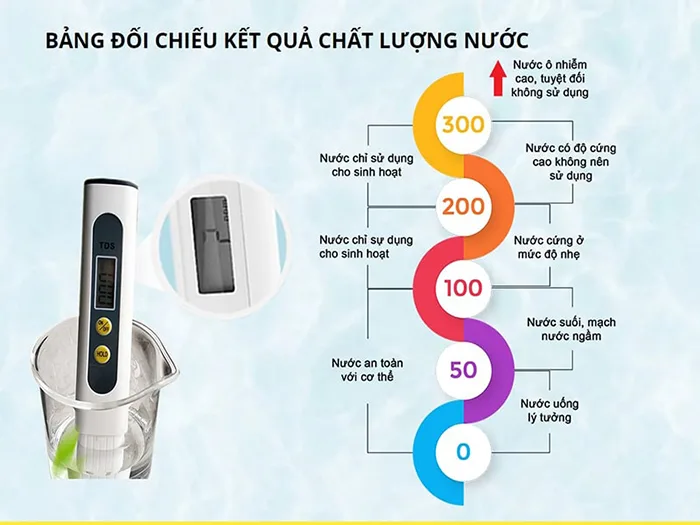 cach nhan biet do tinh khiet cua nuoc 6