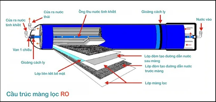 cach nhan biet do tinh khiet cua nuoc 8