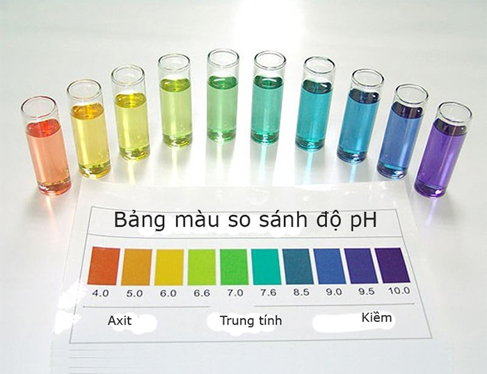 Độ pH của nước