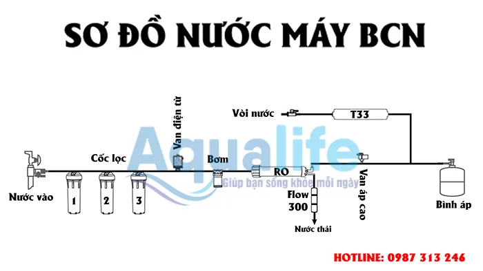 Sơ đồ cấu tạo nguyên lý hoạt động máy lọc nước RO bán công nghiệp 2 so do cau tao nguyen ly hoat dong may loc nuoc ro ban cong nghiep 4