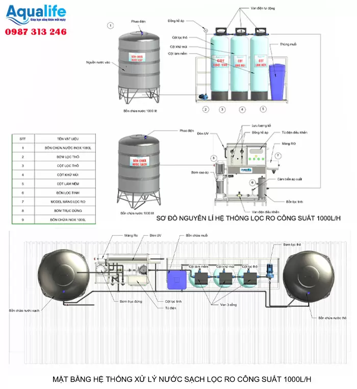 Bản vẽ hệ thống lọc nước tinh khiết RO 1000 l/h lắp tại Đồng Nai