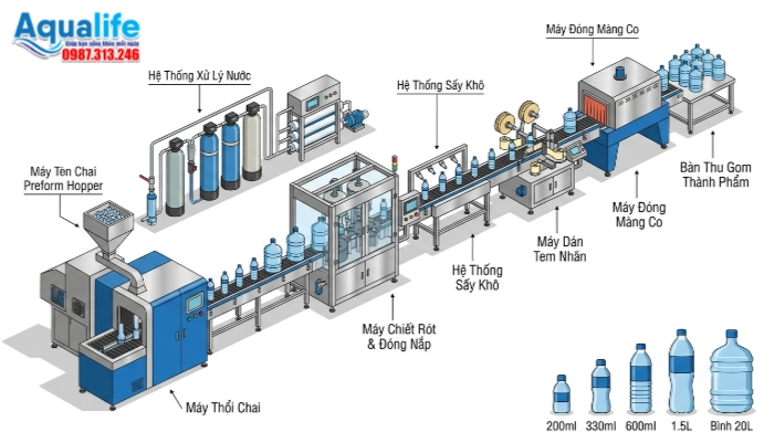 Sơ đồ quy trình dây chuyền sản xuất nước đóng bình 20L và đóng chai Aqualife