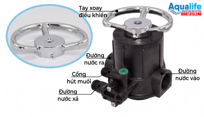 Cấu tạo các cổng kết nối van 5 ngã tay xoay cho cột lọc composite làm mềm nước